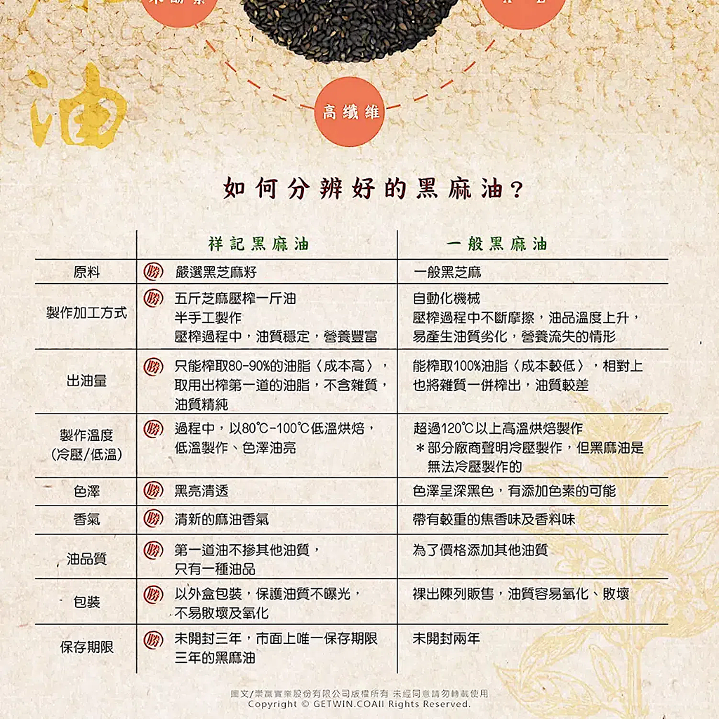 Shangi 100% Black Sesame Oil