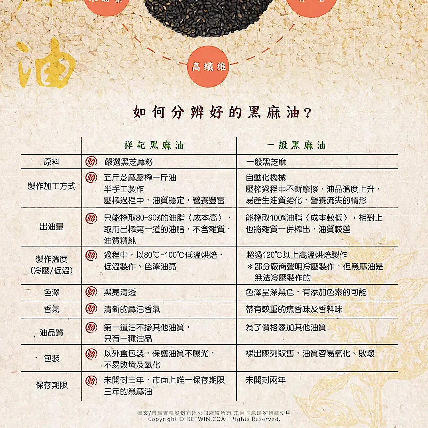 Shangi 100% Black Sesame Oil