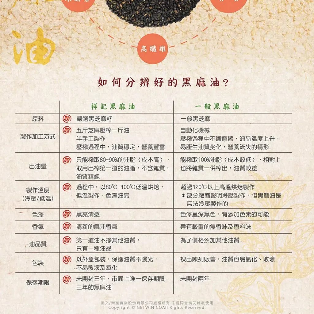 祥記100%黑麻油