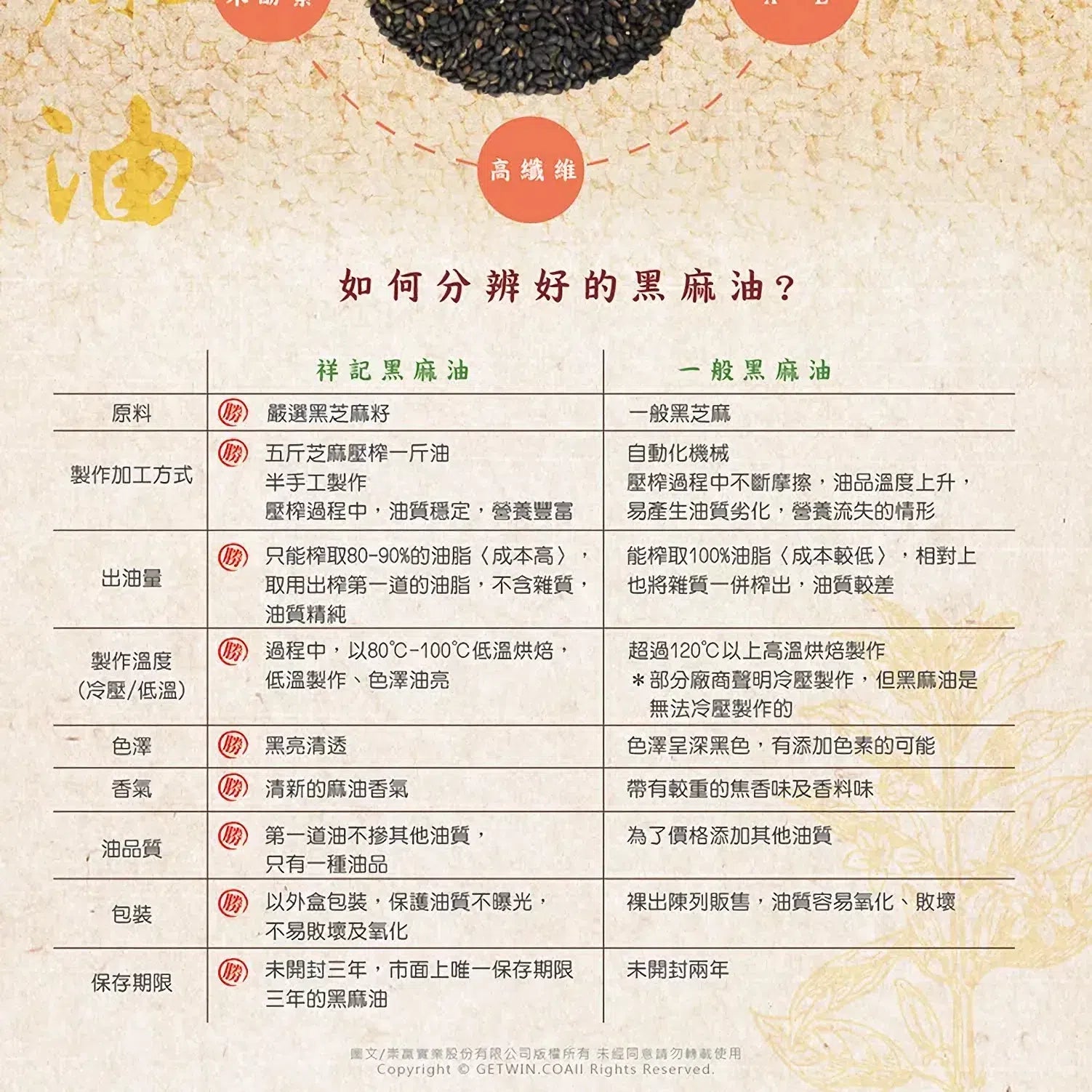 祥記100%黑麻油