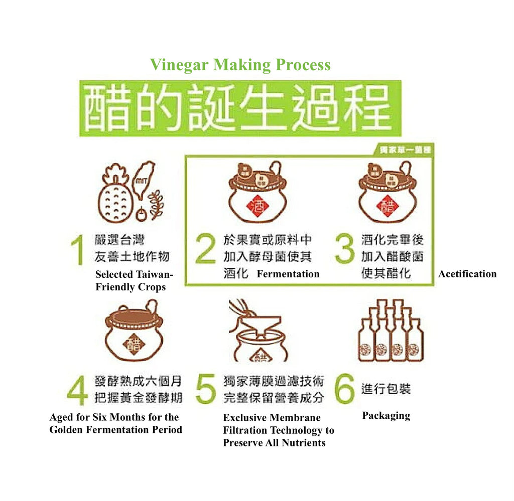 心靈原力釀有機梅子酵醋