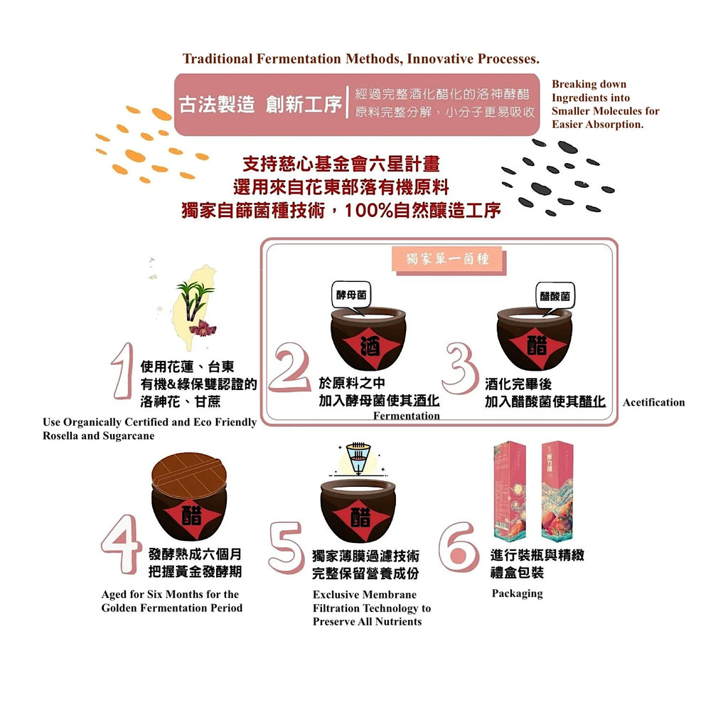 心靈原力釀有機洛神酵醋