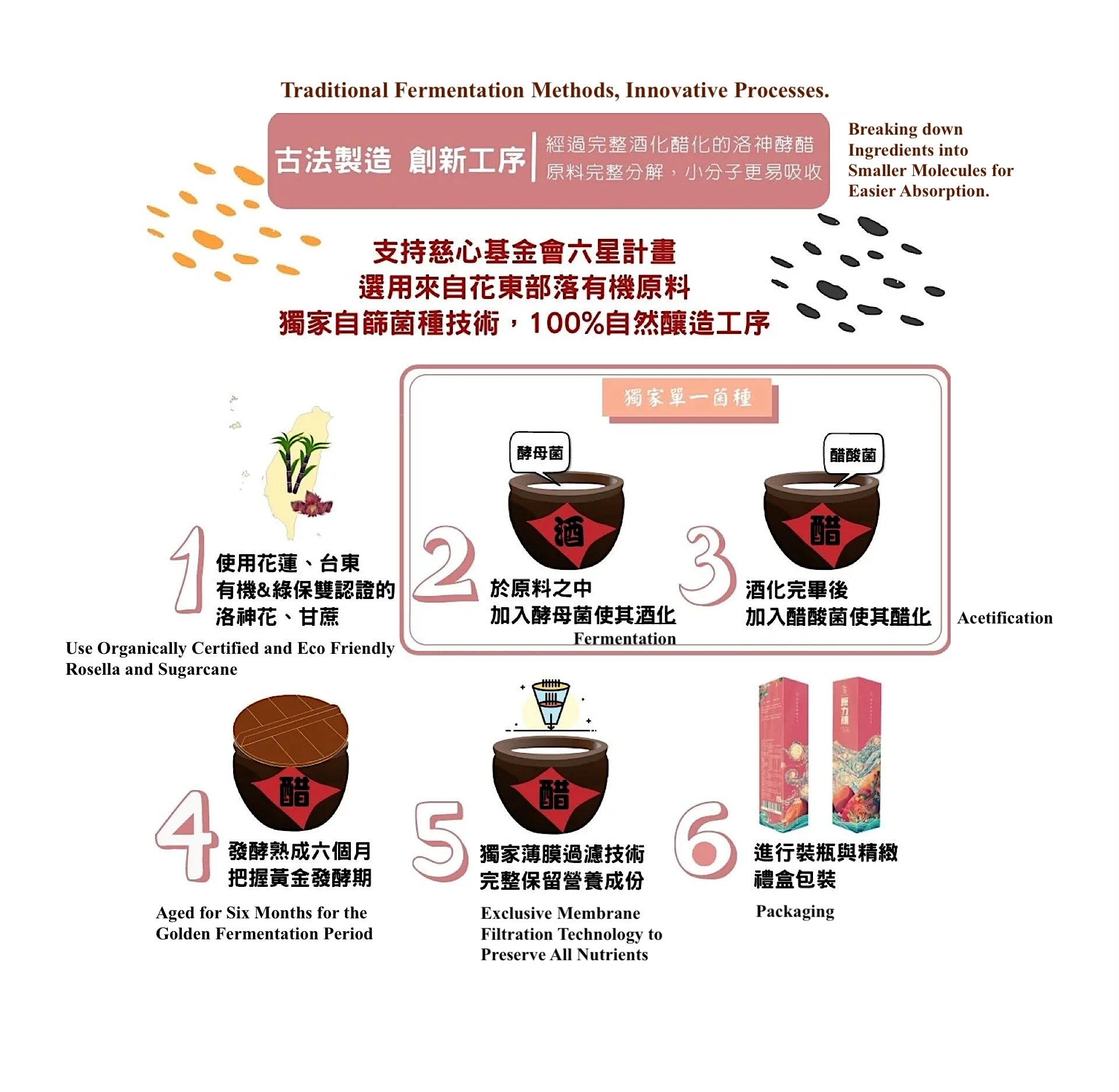 心靈原力釀有機洛神酵醋