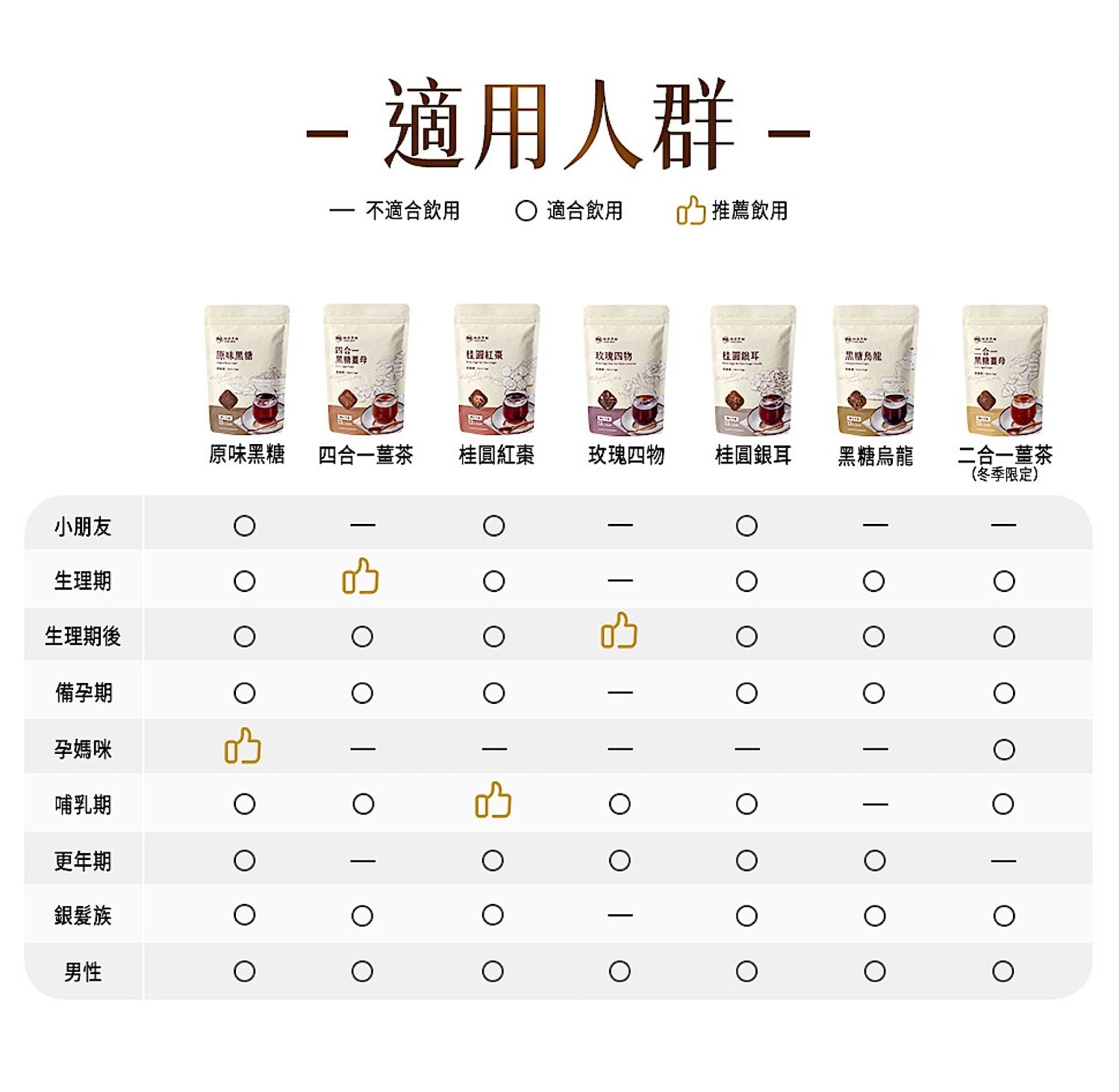 糖鼎黑糖桂圓紅棗