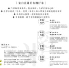 YinChuan Organic Germ Rice